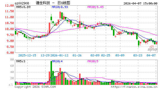 �����Ƽ�