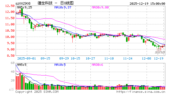 �����Ƽ�