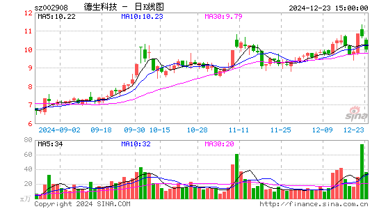 德生科技