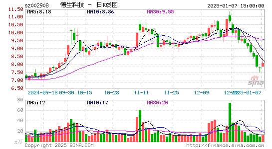 德生科技