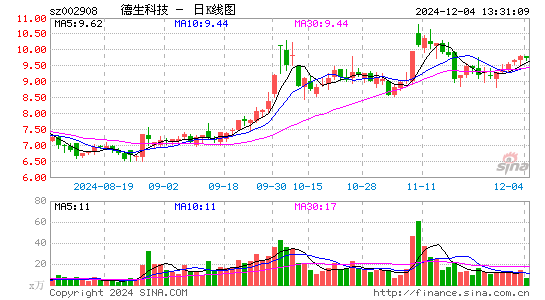 德生科技