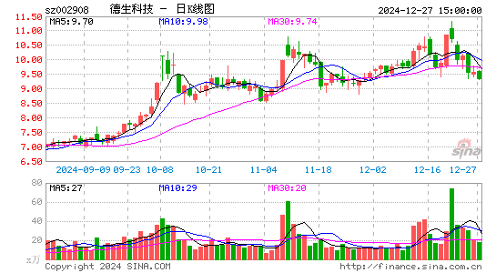 德生科技