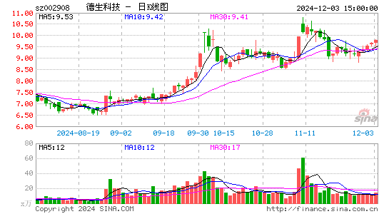 德生科技