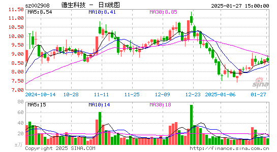 德生科技