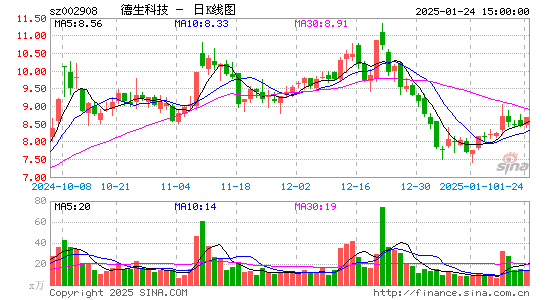 德生科技