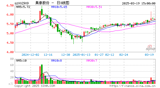 集泰股份