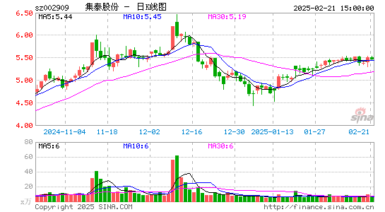 集泰股份