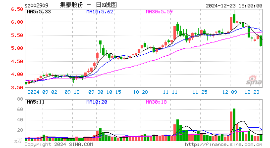 集泰股份