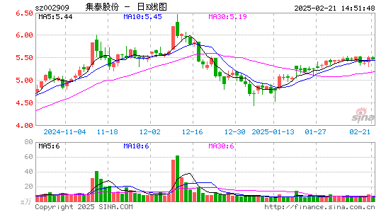 集泰股份