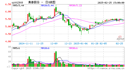 集泰股份