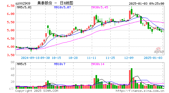 集泰股份