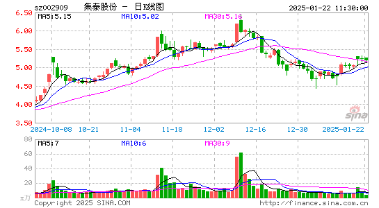 集泰股份