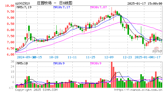 庄园牧场