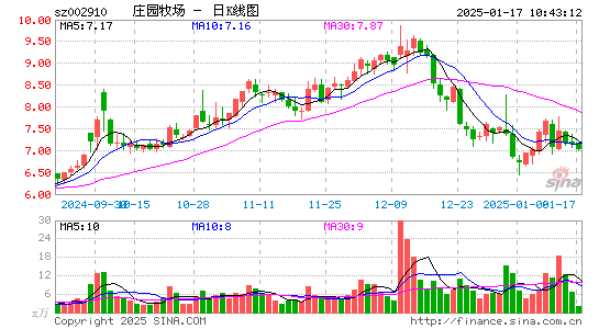 庄园牧场