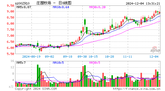 庄园牧场