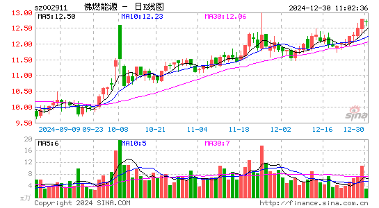 佛燃能源