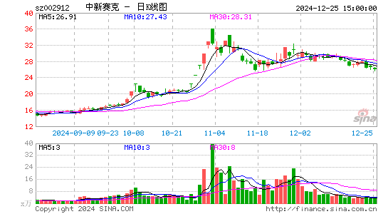 中新赛克