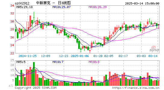 中新赛克