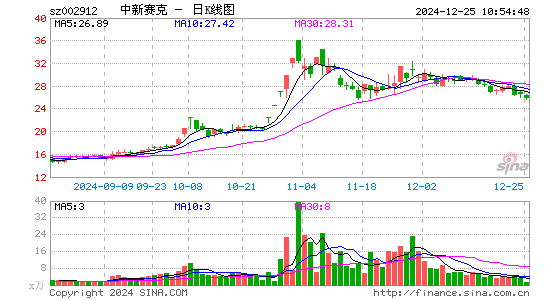 中新赛克