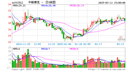 中新赛克