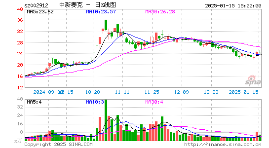 中新赛克