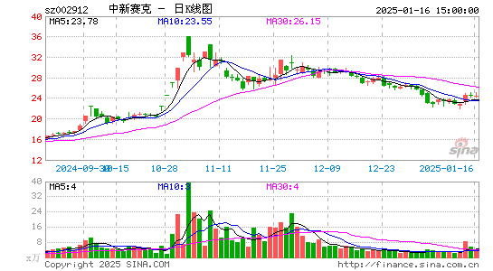 中新赛克