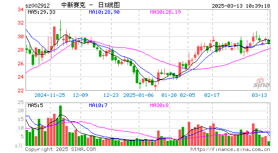 中新赛克