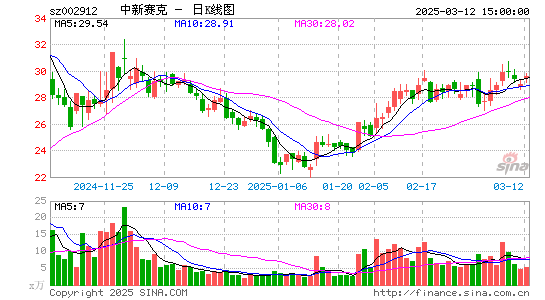 中新赛克