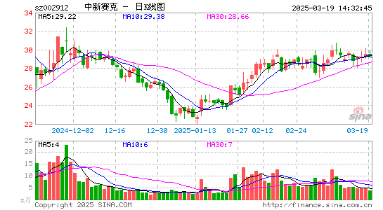 中新赛克