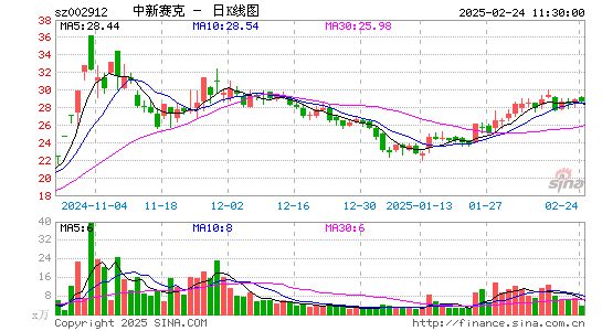 中新赛克