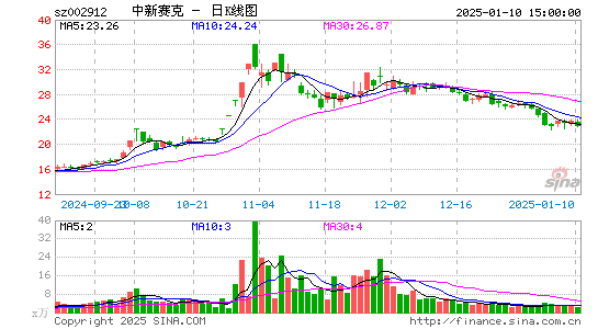 中新赛克