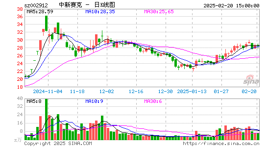 中新赛克