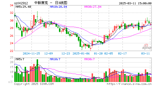 中新赛克