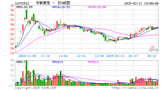 中新赛克