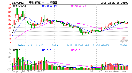 中新赛克