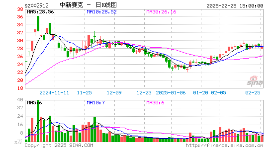 中新赛克