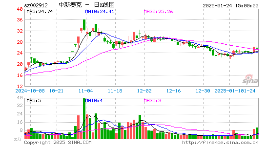 中新赛克