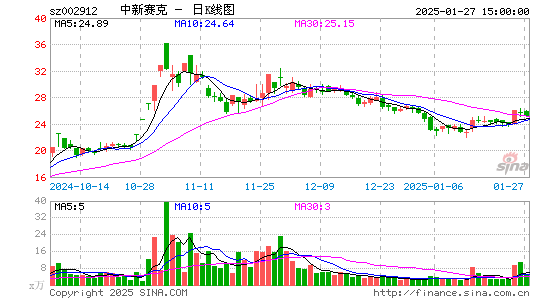 中新赛克