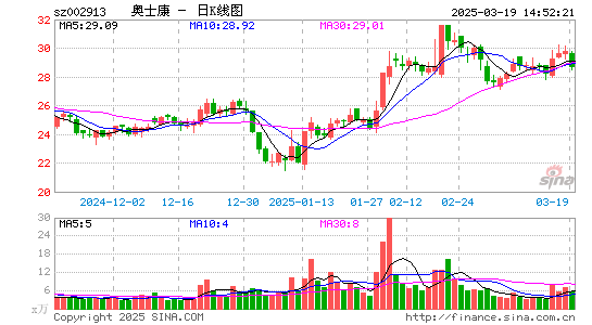 奥士康