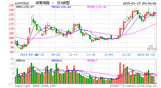 深南电路