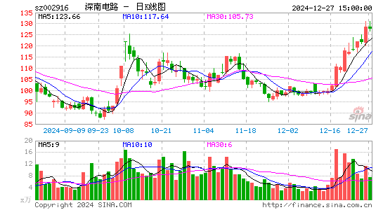 深南电路