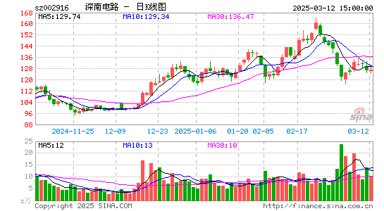 深南电路