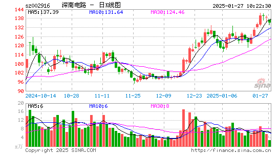 深南电路