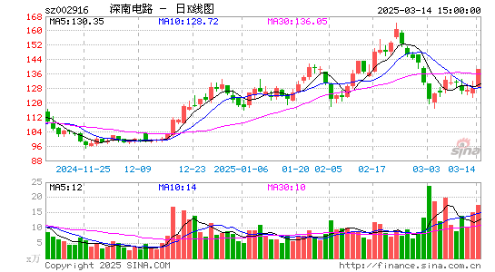 深南电路