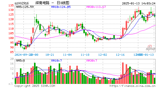 深南电路