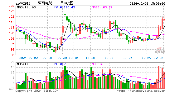 深南电路