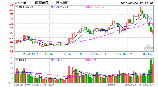 深南电路