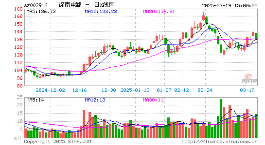 深南电路