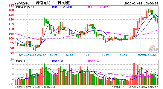 深南电路