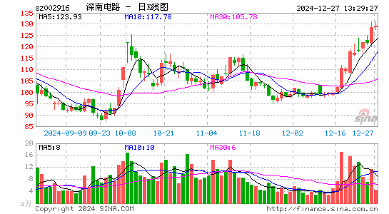 深南电路